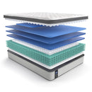  Sealy Garner II Soft Euro Pillow Top Mattress (Twin XL) IMAGE 7